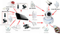 Système d'alarme intelligent de l'appareil-photo GSM d'IP avec la fonction de sonnette